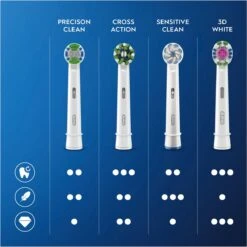 Oral B Oral-B 3D White - Met CleanMaximiser-technologie - Opzetborstels - 8 Stuks - Brievenbusverpakking -Oral B 1199x1200 25