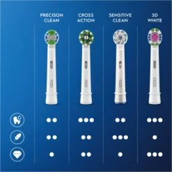 Oral B Oral-B Sensitive Clean - Met CleanMaximiser-technologie - Opzetborstels - 10 Stuks - Brievenbusverpakking 25 Oral B Oral-B Sensitive Clean - Met CleanMaximiser-technologie - Opzetborstels - 10 Stuks - Brievenbusverpakking -Oral B 1200x1200 451