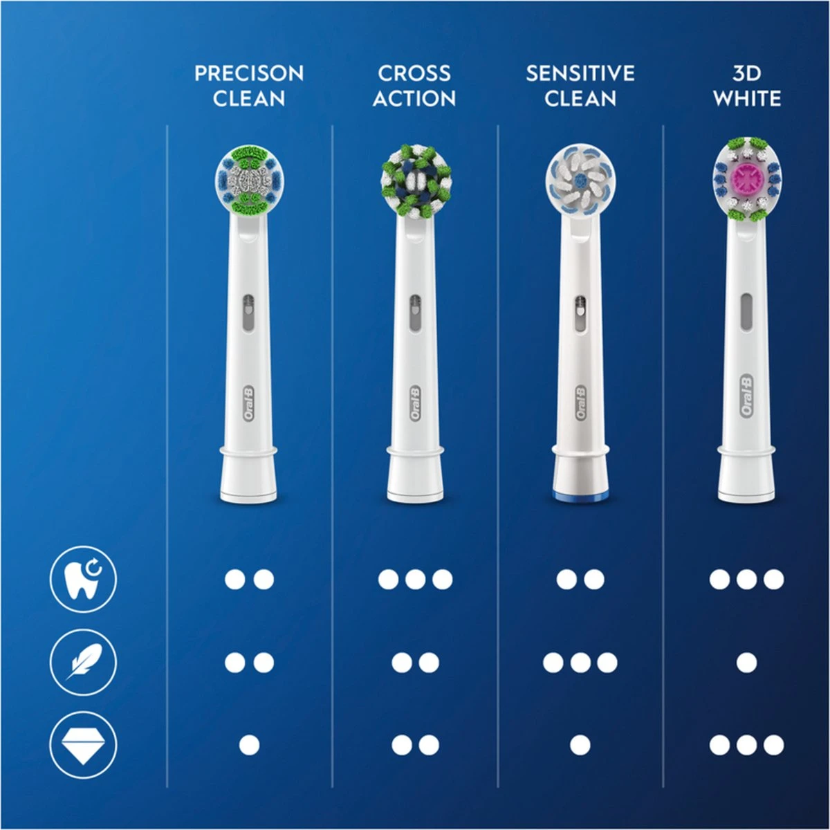 Oral B Oral-B Sensitive Clean - Met CleanMaximiser-technologie - Opzetborstels - 10 Stuks - Brievenbusverpakking 10 Oral B Oral-B Sensitive Clean - Met CleanMaximiser-technologie - Opzetborstels - 10 Stuks - Brievenbusverpakking - Afbeelding 8